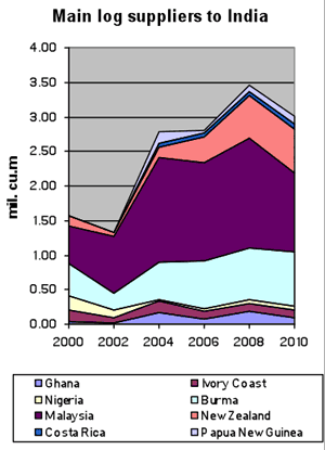 overpopulation in pakistan essay overpopulation in pakistan essay